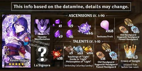 原神最新爆料雷神是谁